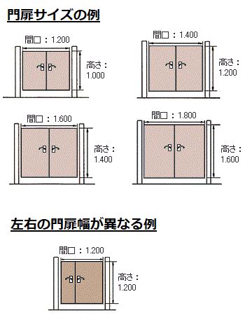 一般門高